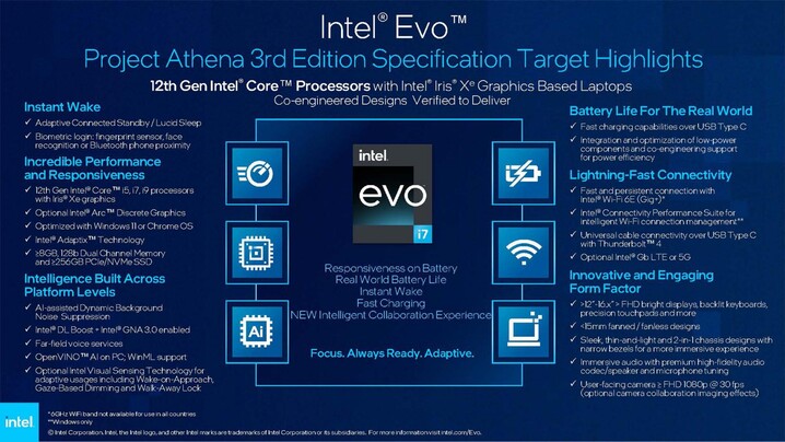 Especificaciones del Intel Evo 3. (Fuente: Intel)