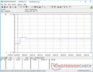 Prime95 iniciado en la marca de los 20s. Observe el pico de corta duración cuando las frecuencias de reloj del Turbo son más altas.