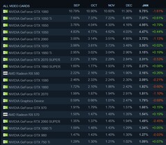 Cuota global. (Fuente de la imagen: Steam)