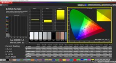 CalMAN ColorChecker (perfil: sRGB, espacio de color de destino: sRGB)
