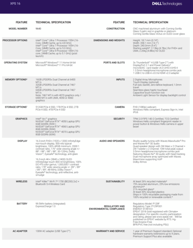 Dell XPS 16 9640 - Especificaciones. (Fuente: Dell)