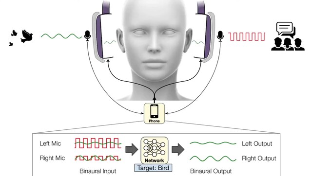 La tecnología de auriculares con IA de la UofW utiliza redes neuronales para filtrar los sonidos. (Fuente de la imagen: Paul G. Allen School en YouTube)