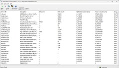 Lista de controladores LatencyMon