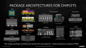 Métodos de embalaje en 3D (Fuente de la imagen: AMD)