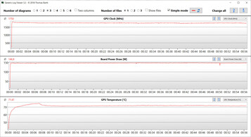 Resultados de la GPU durante la prueba Witcher 3 (modo dGPU)