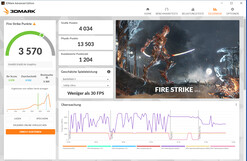 Fire Strike (red eléctrica, modo de doble canal)