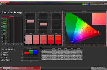 Saturación de color (modo de pantalla Vivid, color de destino P3)