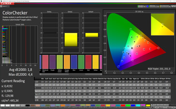 CalMAN: Precisión de color - espacio de color de destino sRGB; perfil de color estándar