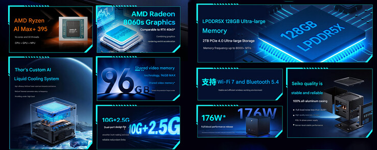 Principales características del PC Thunderobot AI Mini Workstation (traducido automáticamente)