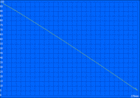 Wi-Fi battery runtime