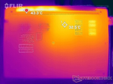 Tensión Prime95+FurMark (abajo)