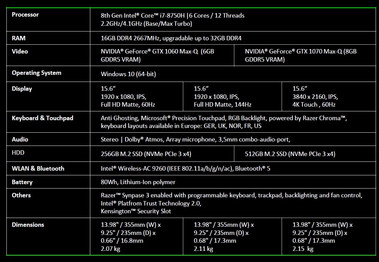 Características de GTX 1060 Max-Q / 1070 Max-Q