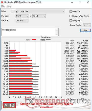 Western Digital SN550