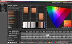 ColorChecker contra sRGB