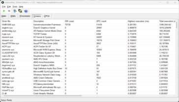 LatencyMon: Controlador
