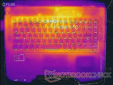 Tensión Prime95+FurMark (arriba)
