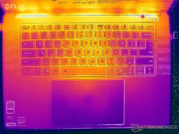 Prime95+Tensión FurMark (cubierta C)