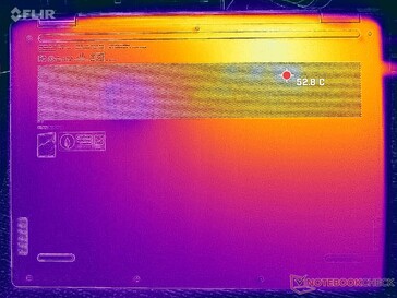 Prime95+Tensión FurMark (cubierta D)