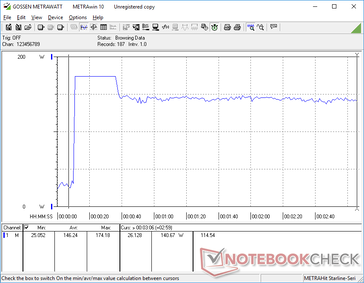 Prime95+FurMark tensión iniciada en la marca 10s