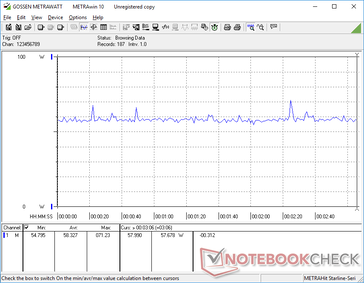 Witcher 3 1080p Ultra consumo