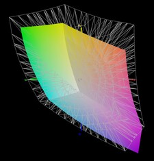 DCI-P3