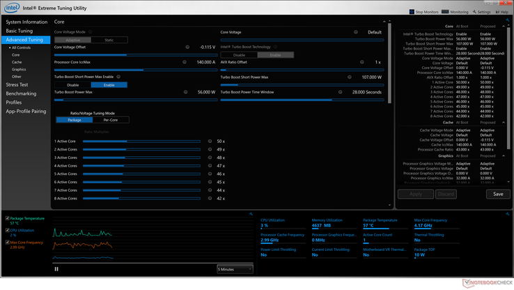 Intel XTU Undervolt ajustes