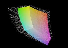 Asus TUF Gaming A18 frente a Adobe RGB