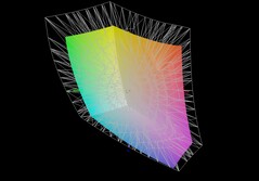 Acer Nitro V14 AI vs Pantalla P3