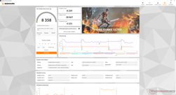 Fire Strike Ultra (modo de máximo rendimiento de la dGPU)