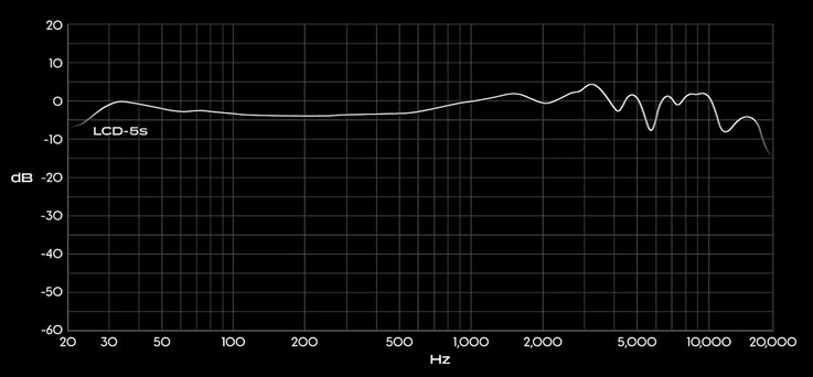 La respuesta en frecuencia de los auriculares Audeze LCD-5s va de 5 Hz a 50 kHz. (Fuente de la imagen: Audeze)