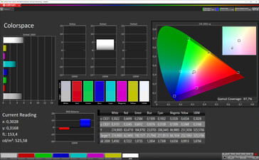 Espacio de color (espacio de color objetivo: P3), Perfil: Cálido, Estándar