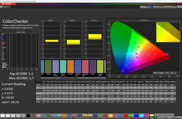 Precisión del color (espacio de color de destino: P3; perfil: Zeiss)