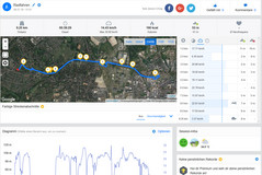 GPS test – Garmin Edge 500 (Panorama general)