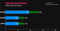 Horizon Zero Dawn 1440p. (Fuente de la imagen: iVadim)