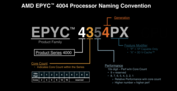 Nominación AMD Epyc 4004 (imagen vía AMD)