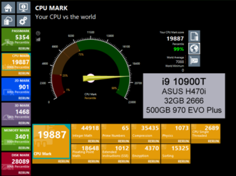 Rendimiento de la CPU (Fuente de la imagen: Atlast!)