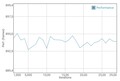 GFXBench battery test Manhattan