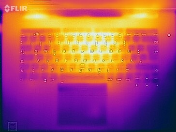 Prueba de estrés de las temperaturas de la superficie (arriba)