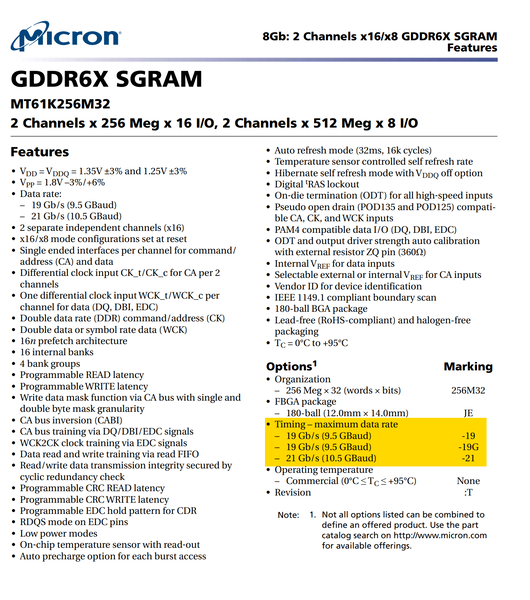 Hoja de datos del Micron MT61K256M32. (Fuente de la imagen: Micron)