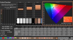 CalMAN: ColorChecker (calibrado)