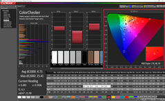 ColorChecker después de la calibración