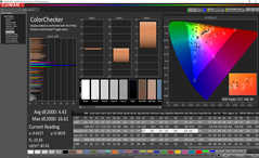 ColorChecker después de la calibración