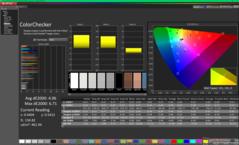 ColorChecker antes de la calibración (P3)