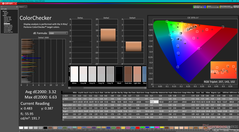 ColorChecker antes de la calibración (vs. P3)