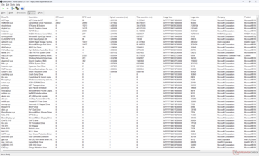 Lista de conductores