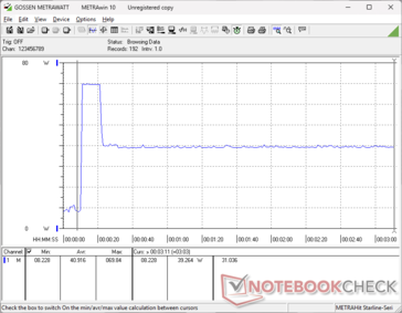 Prime95+FurMark tensión iniciada en la marca 10s