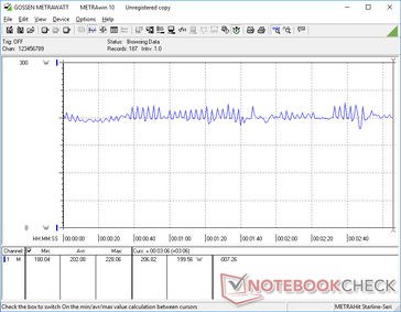 Witcher 3 consumo de 1080p