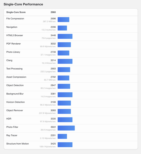 (Fuente de la imagen: Geekbench)