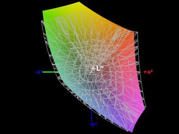 Cobertura del espacio de color (sRGB) - 91%