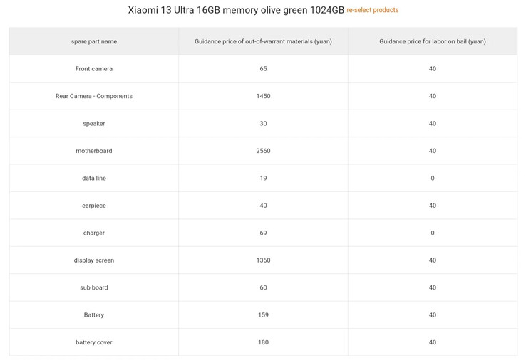 Lista de Xiaomi de los costes de reparación de 13 Ultra. (Fuente: Xiaomi vía SparrowsNews)